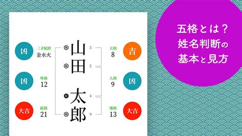 外格 大吉|姓名判断の五格とは？天格、地格、人格、外格、総格の概要